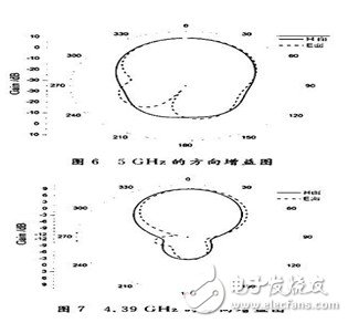 為解決窄頻帶問題：設(shè)計寬頻帶E型微帶天線并進(jìn)行分析