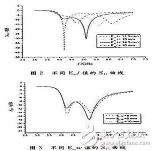 為解決窄頻帶問題：設(shè)計寬頻帶E型微帶天線并進(jìn)行分析