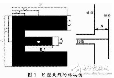 為解決窄頻帶問題：設(shè)計寬頻帶E型微帶天線并進(jìn)行分析