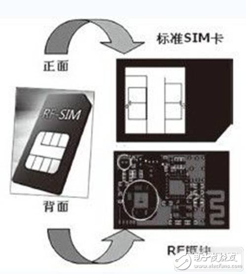 研究手機(jī)中RFID智能卡的設(shè)計(jì)方案、應(yīng)用現(xiàn)狀、存在的問題以及發(fā)展趨勢