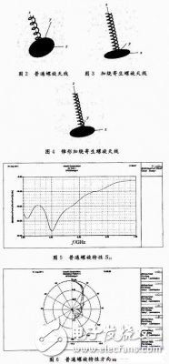 無(wú)線局域網(wǎng)中5 GHz頻段的軸向模螺旋天線設(shè)計(jì)方案