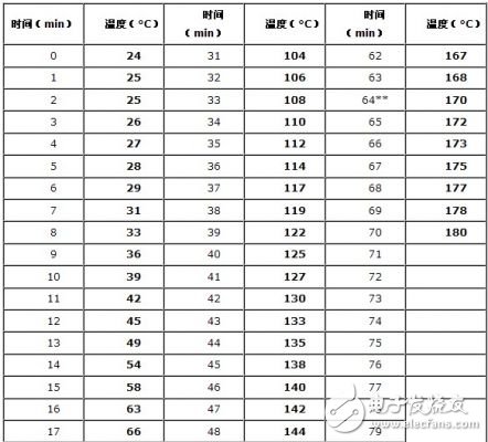 微波印制板多層化制造工藝流程