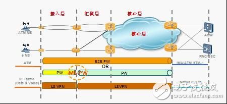  華為提供面向未來的IP RAN解決方案