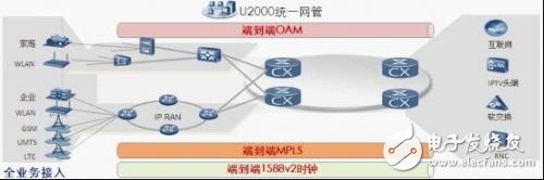  華為提供面向未來的IP RAN解決方案