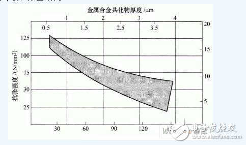 改良PCB焊接的四種高效方法