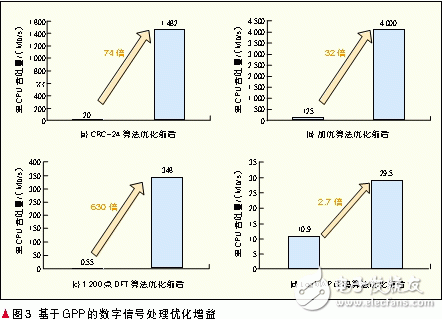 綠色通信的基站體系新型架構(gòu)設(shè)計