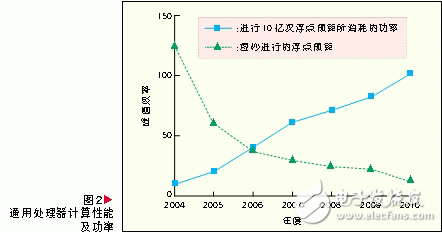 綠色通信的基站體系新型架構(gòu)設(shè)計