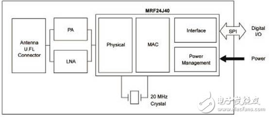 基于MRF24J40MC的無線適配器設計