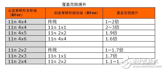  詳解：什么是發射波束賦形（Transmit beamforming）技術？