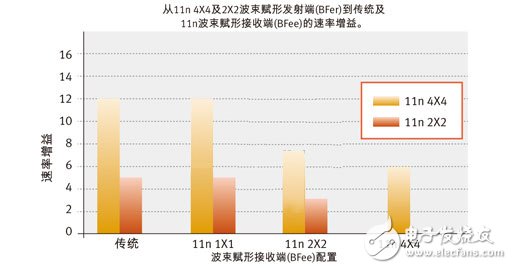  詳解：什么是發射波束賦形（Transmit beamforming）技術？