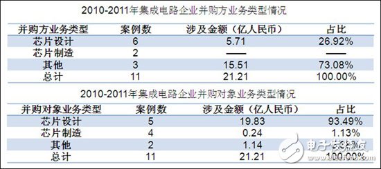 分析中國CMMB、TD－LTE終端芯片市場報告