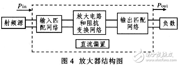 低噪聲放大電路總體設(shè)計方案