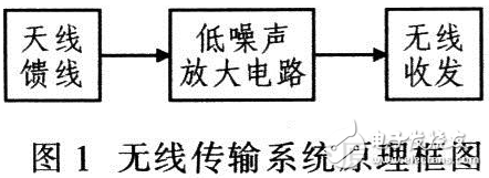 低噪聲放大電路總體設(shè)計方案