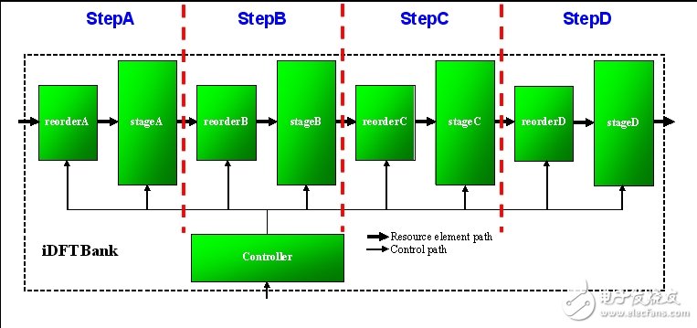  4G空中接口通用的OFDMA和MIMO技術