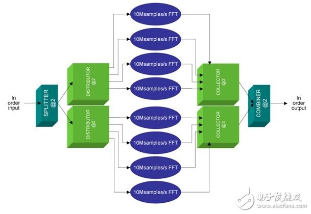  4G空中接口通用的OFDMA和MIMO技術