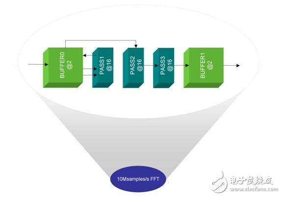  4G空中接口通用的OFDMA和MIMO技術