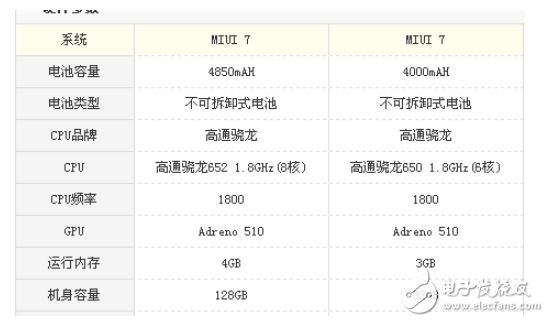 紅米note3和小米max的區(qū)別測評(píng)分析對比