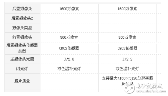 紅米note3和小米max的區(qū)別測評(píng)分析對比