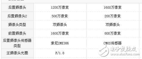  堅果Pro2和榮耀暢玩7X哪個好?最全面的測評對比分析