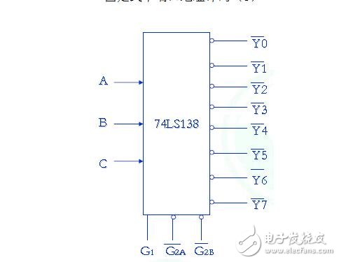 接口電路的分類_接口電路的功能_接口電路的作用是什么