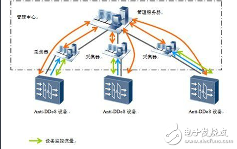 什么是udp攻擊?udp攻擊的基本原理是什么