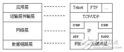 tcp連接斷鏈分析