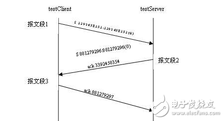 tcp連接斷鏈分析