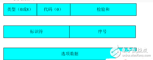 icmp協議行為分析研究