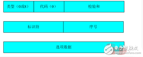 icmp協議行為分析研究