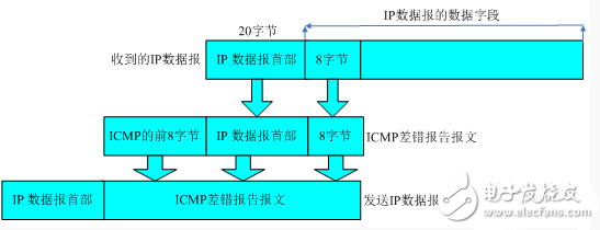 icmp協議行為分析研究