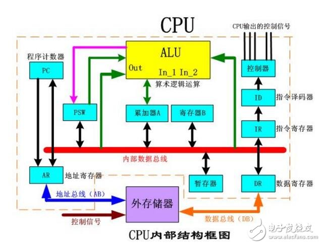 cpu的緩存作用和工作原理是什么?cpu溫度多少正常,溫度過高怎么辦