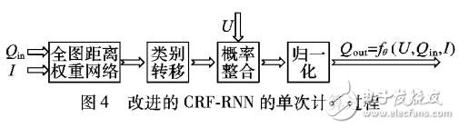 循環(huán)神經(jīng)網(wǎng)絡(luò)用于SAR圖像場景分類