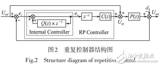 基于LCL光伏逆變器輸出電流的重復控制