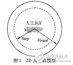 人工魚群算法應用于飼料配方優化