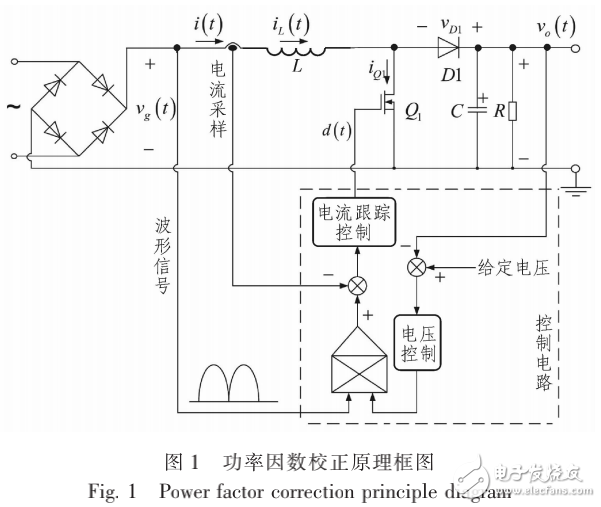 LED日光燈驅動電源的設計