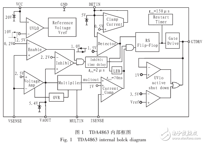 LED驅動電源與單極PFC反激電源的設計與優化