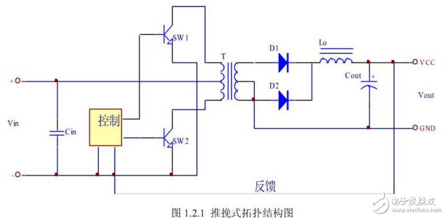 DC-DC變換器控制電路與單相正弦波逆變電源的設(shè)計