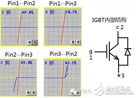 電路醫(yī)生 | 是“誰”殺死這個器件？IV曲線測試會給出答案