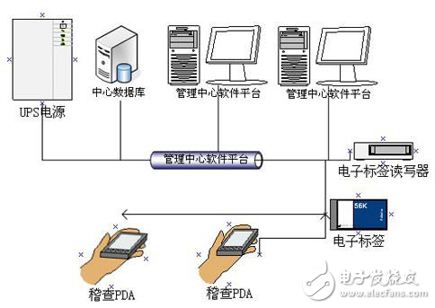 出租車RFID電子標簽防偽系統解決方案