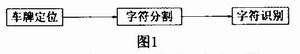 車牌識別系統技術的研究與應用分析