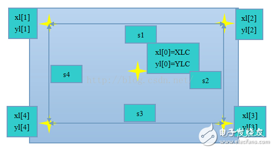 STM32f103的電阻觸摸屏的五點(diǎn)校正算法