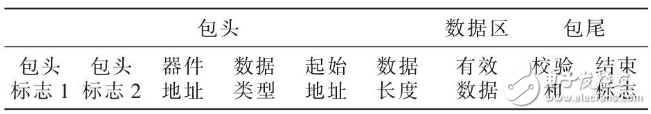 STM32F103的貼片機(jī)控制系統(tǒng)的設(shè)計(jì)