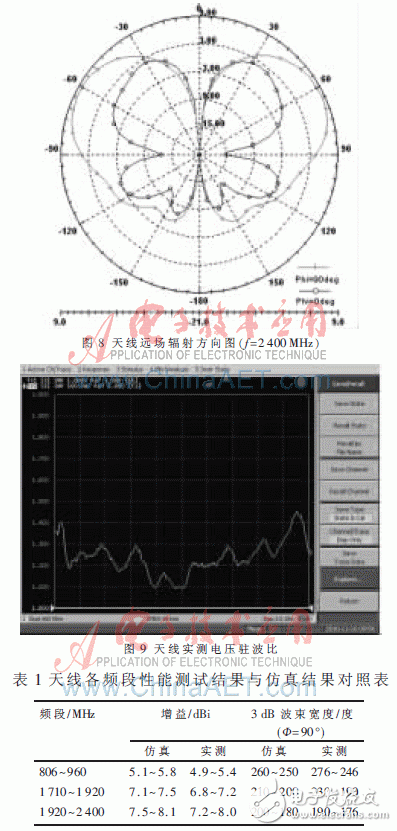  新型3G系統(tǒng)超寬帶室內(nèi)雙向天線設(shè)計