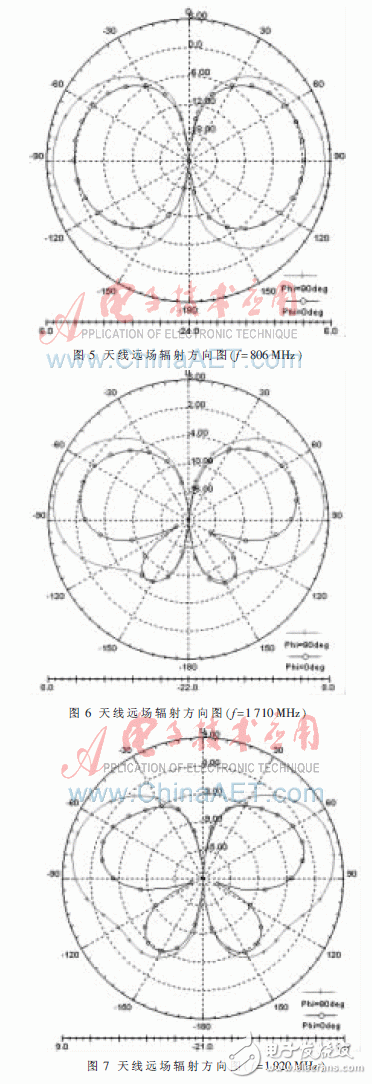  新型3G系統(tǒng)超寬帶室內(nèi)雙向天線設(shè)計