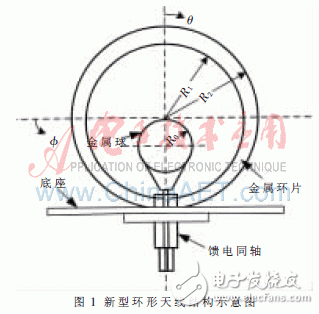  新型3G系統超寬帶室內雙向天線設計