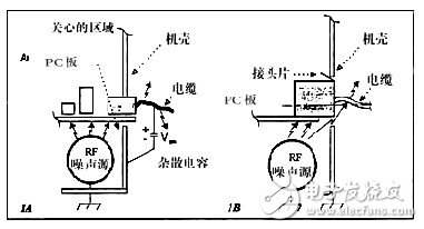  連接器的射頻干擾和噪聲