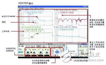  網(wǎng)絡(luò)分析儀與采樣示波器TDR的優(yōu)勢比較