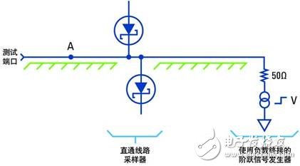  網(wǎng)絡(luò)分析儀與采樣示波器TDR的優(yōu)勢比較