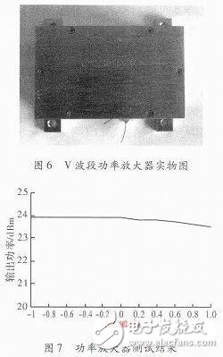  V波段近距探測毫米波功率放大器設計