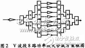  V波段近距探測毫米波功率放大器設計